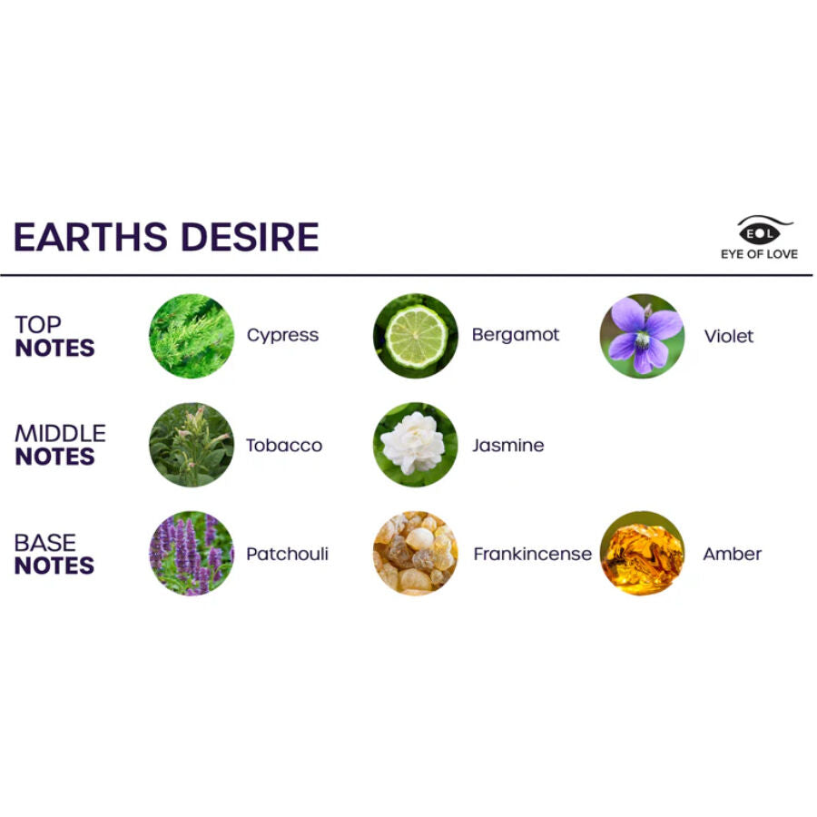 EYE OF LOVE - BLOOM ROOM SPRAY SATIVA EARTHS DESIRE 150 ML - My naughty haven #