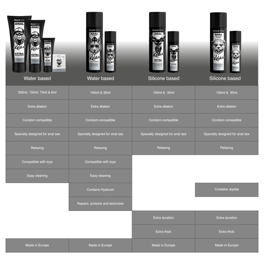 BLACK HOLE - ANAL RELAXING JOJOBA RELAX SILICONE BASE 30 ML - My naughty haven #