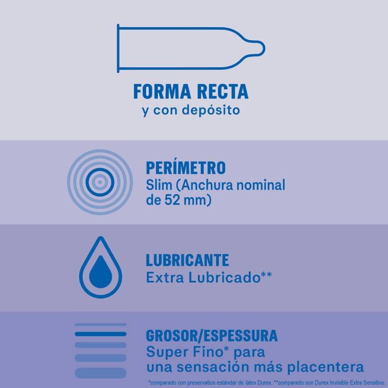 DUREX - EXTRA LUBRICATED INVISIBLE CONDOMS 12 UNITS - My naughty haven #