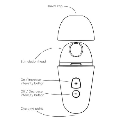 ROMP - FREE X CLITORAL STIMULATOR WITH LID 10 LEVELS RECHARGEABLE PURPLE - My naughty haven #